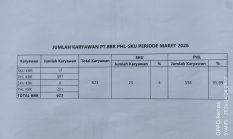 TERBONGKAR…?! Disnaker Barito Utara Tegas: PT BBR Tak Pernah Laporkan Data Tenaga Kerja ke Dinas
