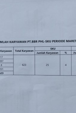 TERBONGKAR…?! Disnaker Barito Utara Tegas: PT BBR Tak Pernah Laporkan Data Tenaga Kerja ke Dinas